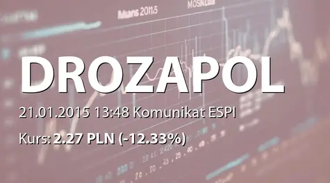 Drozapol-Profil S.A.: Transakcje z CMC Poland SA - 14,1 mln PLN (2015-01-21)