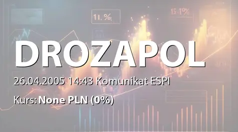 Drozapol-Profil S.A.: Umowa kredytu z Pekao SA - 11,3 mln zł (2005-04-26)