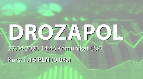 Drozapol-Profil S.A.: Wybór audytora - Rewit Księgowi i Biegli Rewidenci sp. z o.o. (2020-04-27)