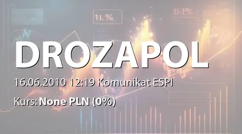 Drozapol-Profil S.A.: WZA - podjęte uchwały: pokrycie straty za 2009 rok, zmiany statutu (2010-06-16)