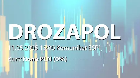 Drozapol-Profil S.A.: WZA - porządek obrad: zatwierdzenie 2004 r., zmiany w RN i w statucie (2005-05-11)