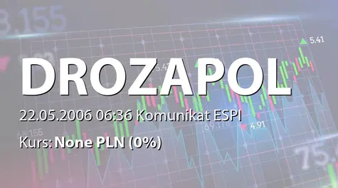 Drozapol-Profil S.A.: Zmiana terminu przekazania SA- R 2005 (2006-05-22)