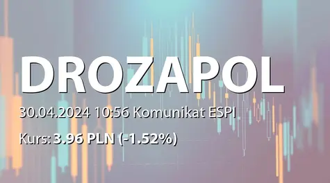 Drozapol-Profil S.A.: ZWZ (09:00) - projekty uchwał: pokrycie straty za rok 2023, zmiany w RN (2024-04-30)