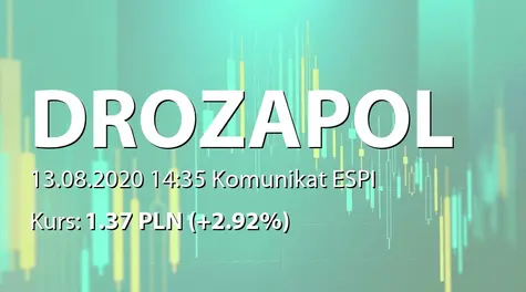 Drozapol-Profil S.A.: ZWZ - lista akcjonariuszy (2020-08-13)