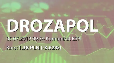 Drozapol-Profil S.A.: ZWZ - podjęte uchwały: wypłata dywidendy - 0,05 PLN (2019-07-05)