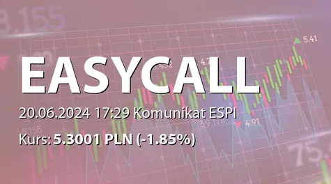 easyCALL.pl S.A.: ZWZ - lista akcjonariuszy	 (2024-06-20)