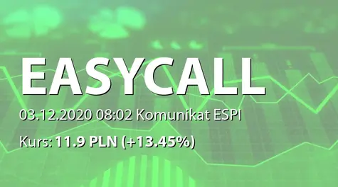 easyCALL.pl S.A.: Nabycie akcji przez ICM Trade 1 EOOD (2020-12-03)