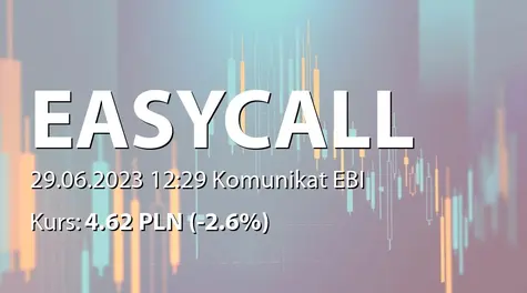 easyCALL.pl S.A.: Odwołanie i powołanie członka RN (2023-06-29)