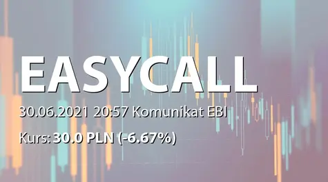 easyCALL.pl S.A.: Powołanie Członków RN (2021-06-30)