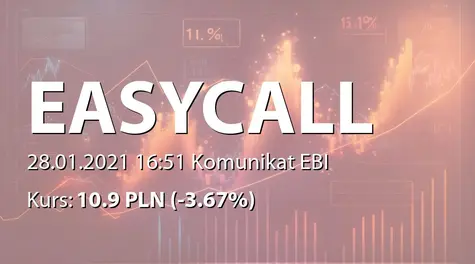 easyCALL.pl S.A.: Rezygnacja członka RN (2021-01-28)