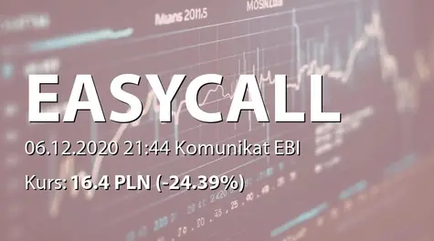 easyCALL.pl S.A.: Rezygnacja Prezesa Zarządu (2020-12-06)