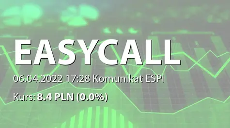 easyCALL.pl S.A.: Rozwiązanie porozumienia akcjonariuszy (2022-04-06)