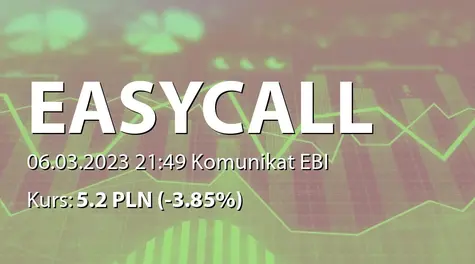 easyCALL.pl S.A.: SA-R 2022 (2023-03-06)