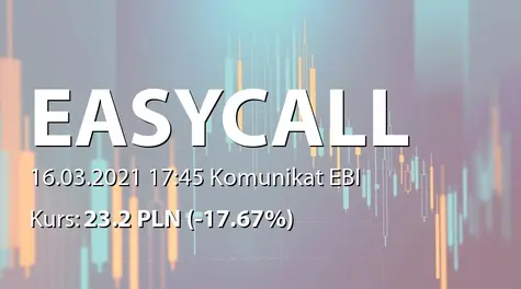easyCALL.pl S.A.: Umowa z Autoryzowanym Doradcą (2021-03-16)