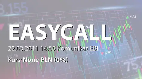 easyCALL.pl S.A.: Wniosek o wprowadzenie do obrotu akcji serii A, B i C na rynku NC (2011-03-22)