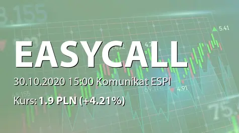 easyCALL.pl S.A.: Wniosek o zawezwanie do próby ugodowej (2020-10-30)