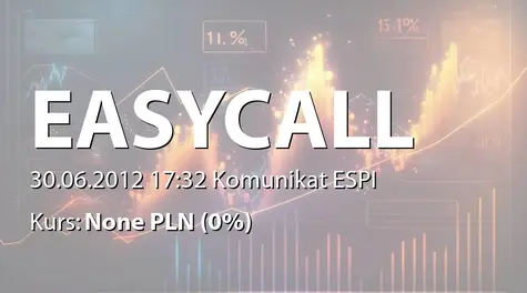 easyCALL.pl S.A.: WZA - lista akcjonariuszy (2012-06-30)