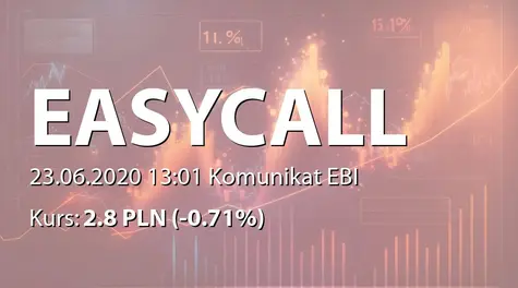 easyCALL.pl S.A.: Zmiana terminu przekazania SA-R 2019 (2020-06-23)