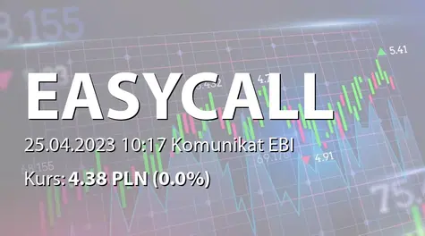 easyCALL.pl S.A.: Zmiana terminu publikacji SA-QS1 2023 (2023-04-25)