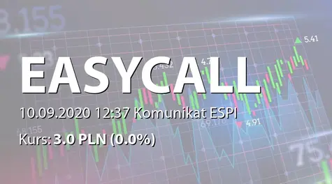 easyCALL.pl S.A.: Zmiany w Zarządzie (2020-09-10)