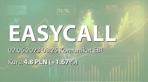 easyCALL.pl S.A.: ZWZ (10:00) - projekty uchwał: podział zysku za rok 2022, zmiany w RN (2023-06-02)