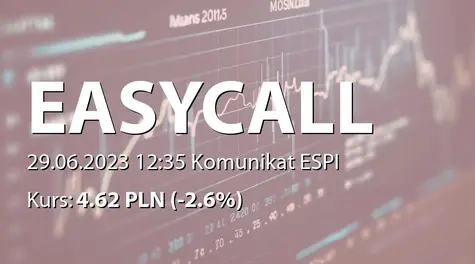 easyCALL.pl S.A.: ZWZ - lista akcjonariuszy (2023-06-29)