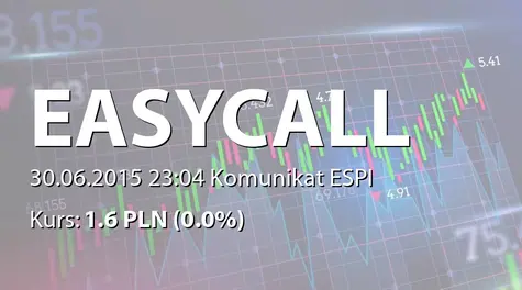 easyCALL.pl S.A.: ZWZ - lista akcjonariuszy (2015-06-30)