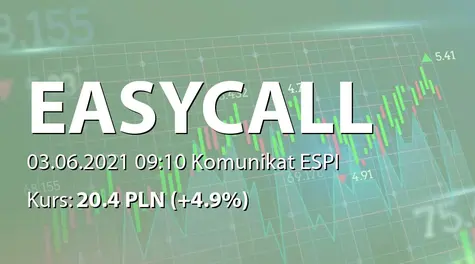 easyCALL.pl S.A.: ZWZ - ogłoszenie i projekty uchwał: pokrycie straty, zmiany w RN, zmiany w statucie (2021-06-03)