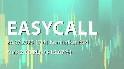 easyCALL.pl S.A.: ZWZ - podjęte uchwały: pokrycie straty, zmiany w RN, zmiany w statucie (2020-07-28)