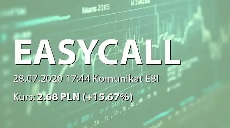 easyCALL.pl S.A.: ZWZ - podjęte uchwały: pokrycie straty, zmiany w RN, zmiany w statucie (2020-07-28)