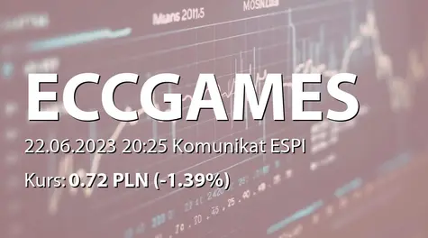 ECC Games S.A.: ZWZ - lista akcjonariuszy (2023-06-22)