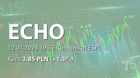 Echo Investment S.A.: Pośrednie nabycie akcji przez WING International Zrt. (2023-04-12)