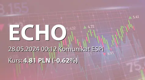 Echo Investment S.A.: SA-QSr1 2024 (2024-05-27)