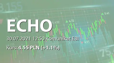 Echo Investment S.A.: Raport dotyczący zakresu stosowania Dobrych Praktyk 2021 (2021-07-30)