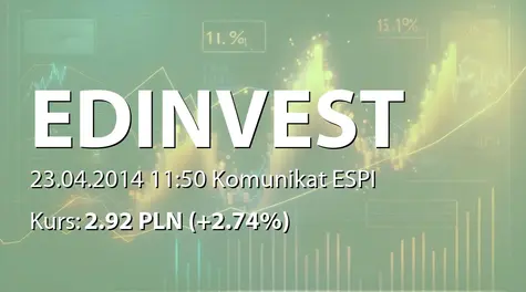 ED invest S.A.: Aneks do umowy pożyczki hipotecznej z Invest-Bank SA (2014-04-23)