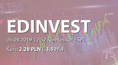 ED invest S.A.: NWZ - podjęte uchwały: skup akcji własnych (2019-08-06)