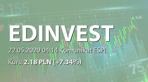 ED invest S.A.: SA-Q1 2020 (2020-05-22)