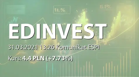 ED invest S.A.: Sprzedaż akcji przez Członka RN (2021-03-31)