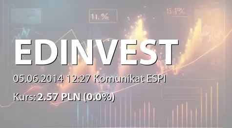 ED invest S.A.: Wypłata dywidendy - 0,06 zł (2014-06-05)