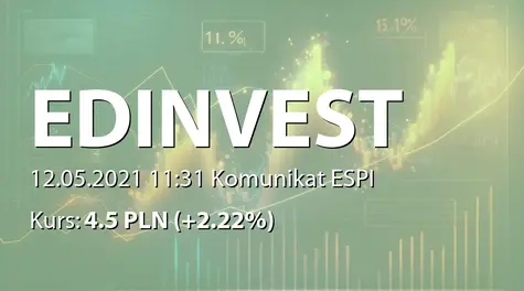 ED invest S.A.: ZWZ - podjęte uchwały - korekta daty wypłaty dywidendy (2021-05-12)