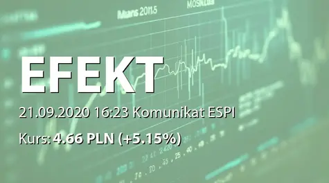 Korporacja Gospodarcza Efekt S.A.: NWZ - projekty uchwał: emisja akcji serii FF (PP) (2020-09-21)