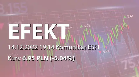 Korporacja Gospodarcza Efekt S.A.: SA-PSr 2022 - skorygowany (2022-12-14)