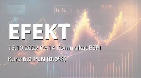 Korporacja Gospodarcza Efekt S.A.: SA-PSr 2022 - skorygowany (2022-10-15)