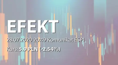 Korporacja Gospodarcza Efekt S.A.: SA-QSr1 2020 (2020-07-28)