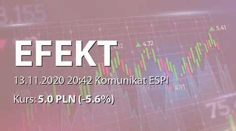 Korporacja Gospodarcza Efekt S.A.: SA-QSr3 2020 (2020-11-13)