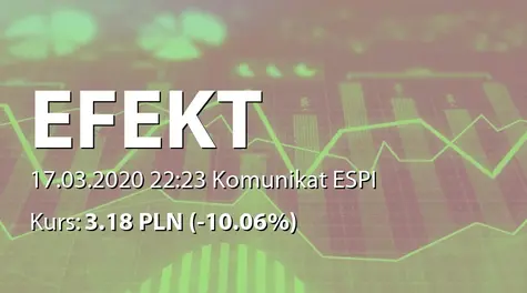 Korporacja Gospodarcza Efekt S.A.: Wpływ epidemii koronawirusa COVID-19  na działalność Spółki i Grupy (2020-03-17)