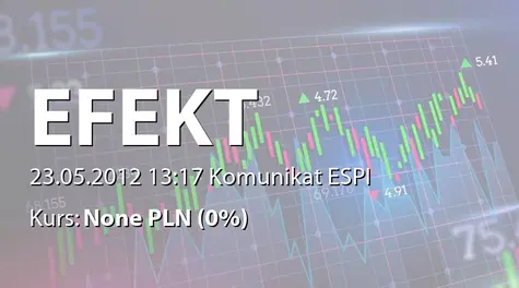Korporacja Gospodarcza Efekt S.A.: WZA - projekty uchwał: wypłata dywidendy; akcja zwykła - 0,55 zł, akcja uprzywilejowana - 0,66 zł (2012-05-23)