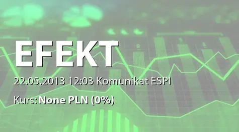Korporacja Gospodarcza Efekt S.A.: WZA - zwołanie obrad: podział zysku, zmiany w RN (2013-05-22)