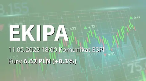 Ekipa Holding S.A.: Rejestracja w KRS połączenia z Ekipa Holding SA, zmiany firmy, podwyższenia kapitału i zmian statutu (2022-05-11)