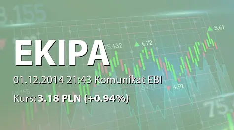 Ekipa Holding S.A.: Rezygnacja członka Zarządu (2014-12-01)